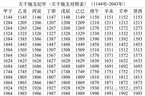 癸午年|干支纪年对照表，天干地支年份对照表